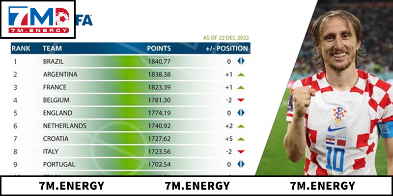 Khám phá chi tiết về bảng xếp hạng