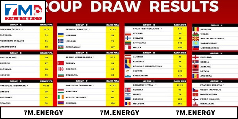 Những dữ liệu quan trọng trên bảng xếp hạng