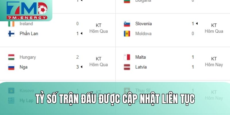 Tỷ số trận đấu được cập nhật liên tục